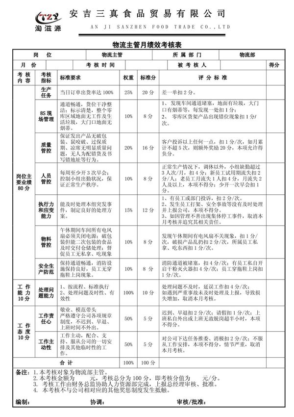 物流部主管绩效考核