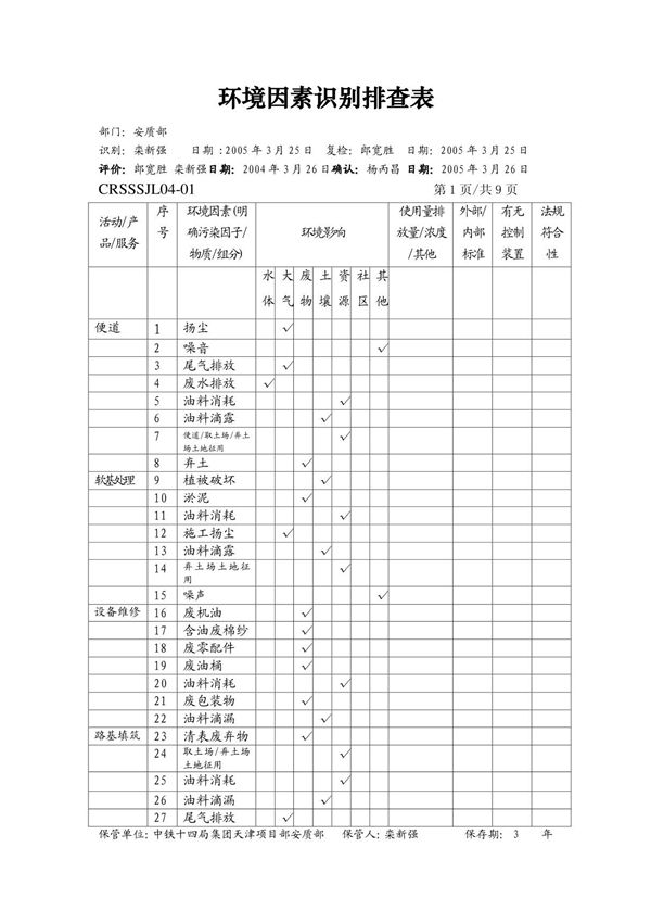 环境因素识别排查表