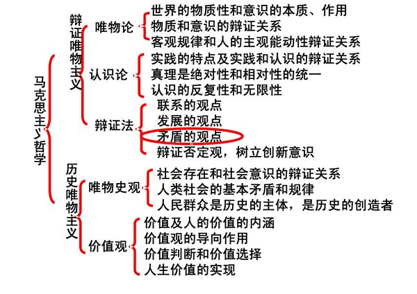 马克思主义哲学(精品-PPT)