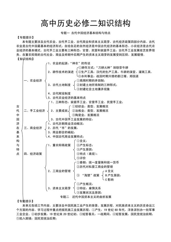 (精品)高中历史必修二知识结构