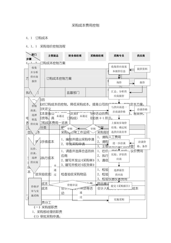 采购成本预算费用控制