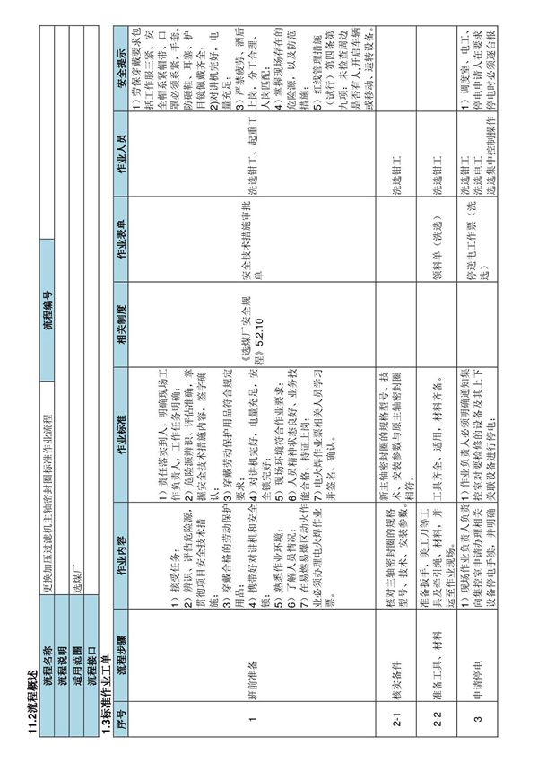 更换加压过滤机主轴密封圈标准作业流程-煤矿企业选煤厂生产管理制度标准规范