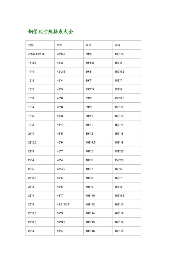 钢管理论重量表大全