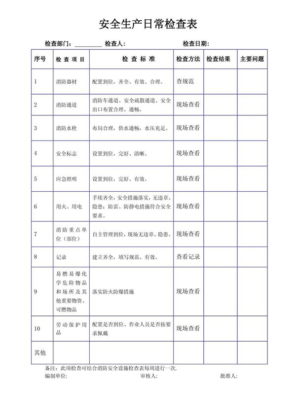 安全生产日常检查表