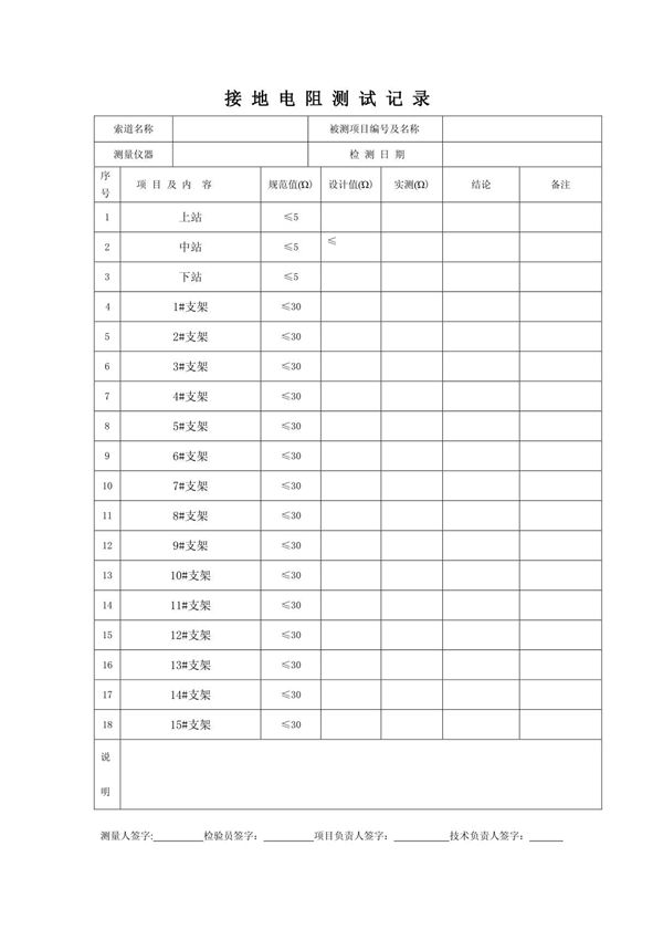 索道接 地 电 阻 测 试 记 录