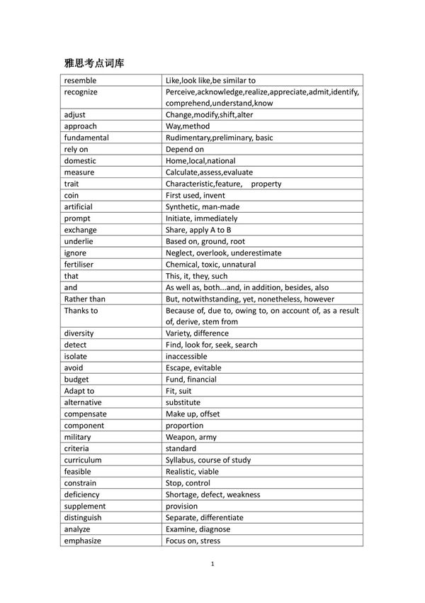 雅思阅读考点词