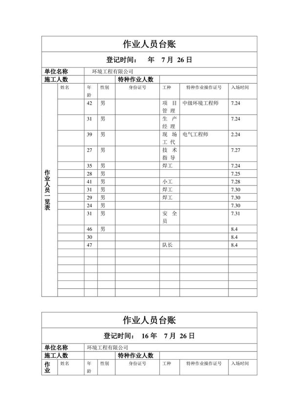 环境工程有限公司 作业人员台账 作业技术部负责人岗位职责