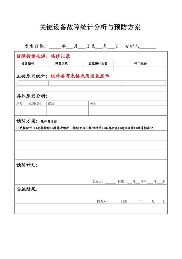设备故障统计分析表