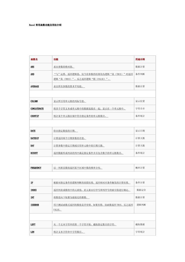 Excel常用函数功能及用法介绍
