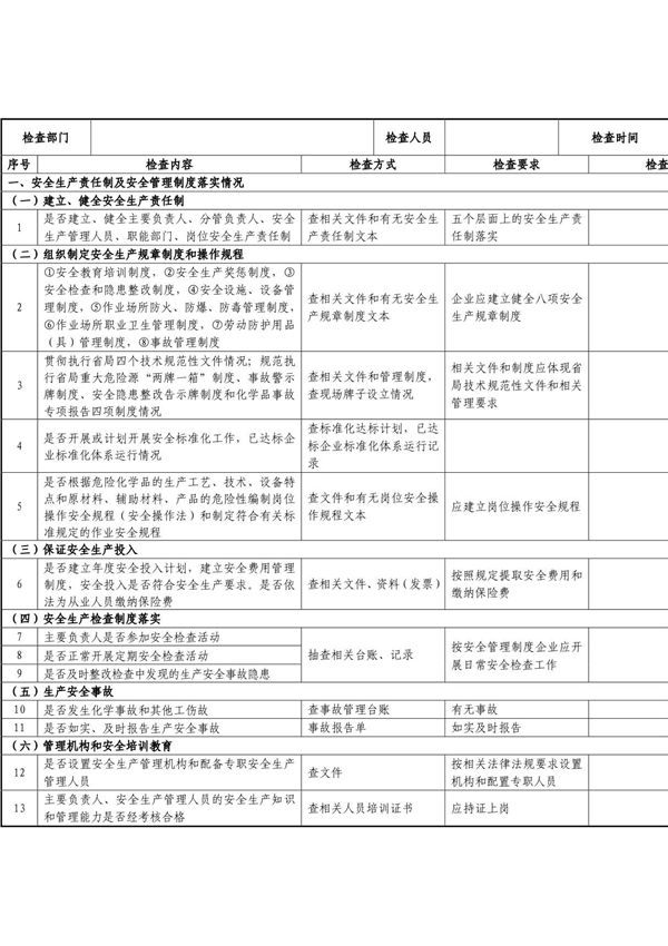 企业隐患排查治理检查(自查)记录表