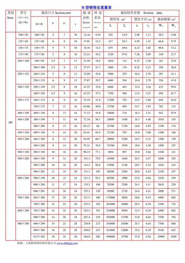 H型钢理论重量表