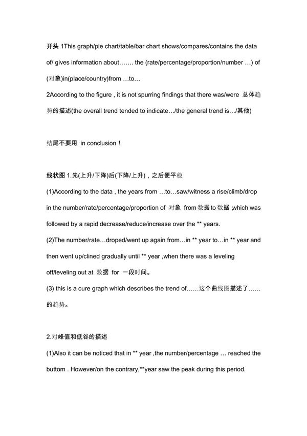 雅思小作文模版