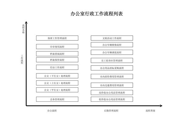 办公室行政管理流程
