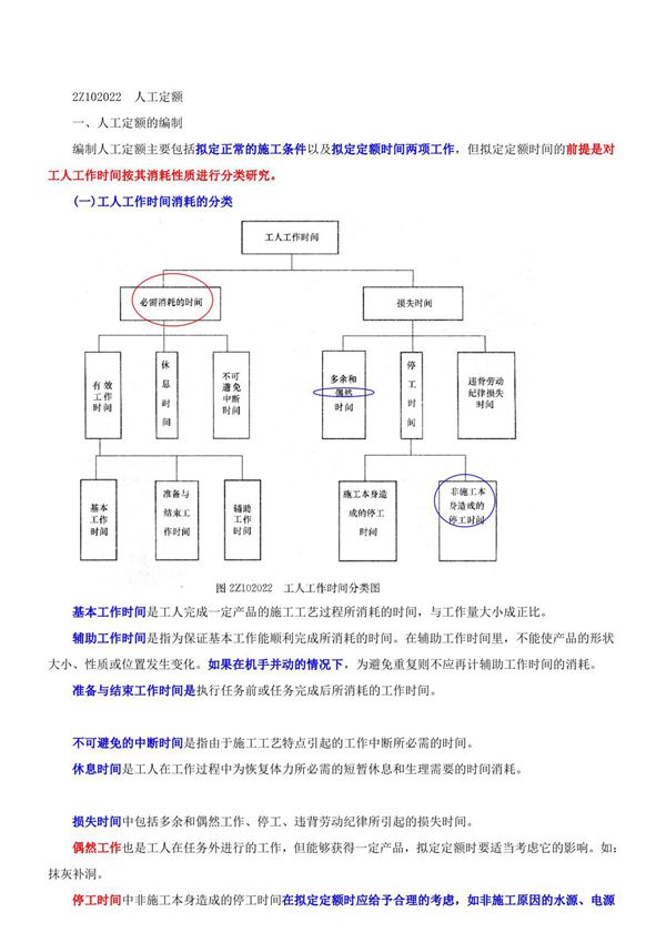 2015二建-施工管理-精讲班-第17讲 2Z102020-建设工程定额(二)(2015年新版)
