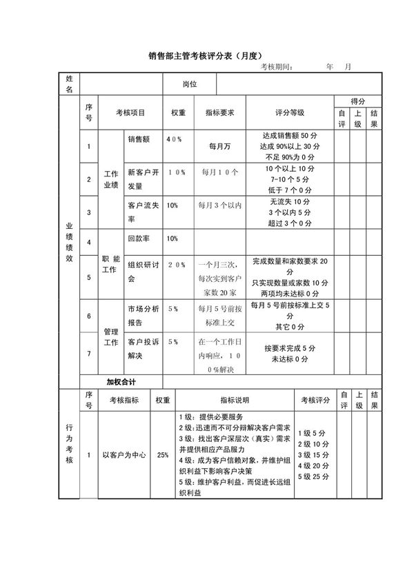销售部主管考核评分表
