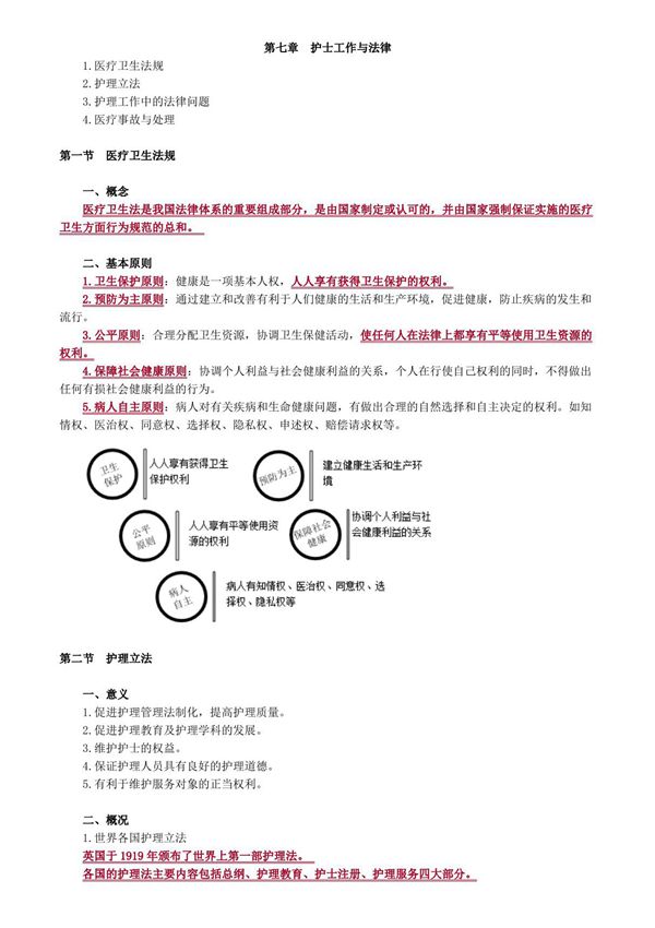 初级护师基础护理学护士工作与法律讲义
