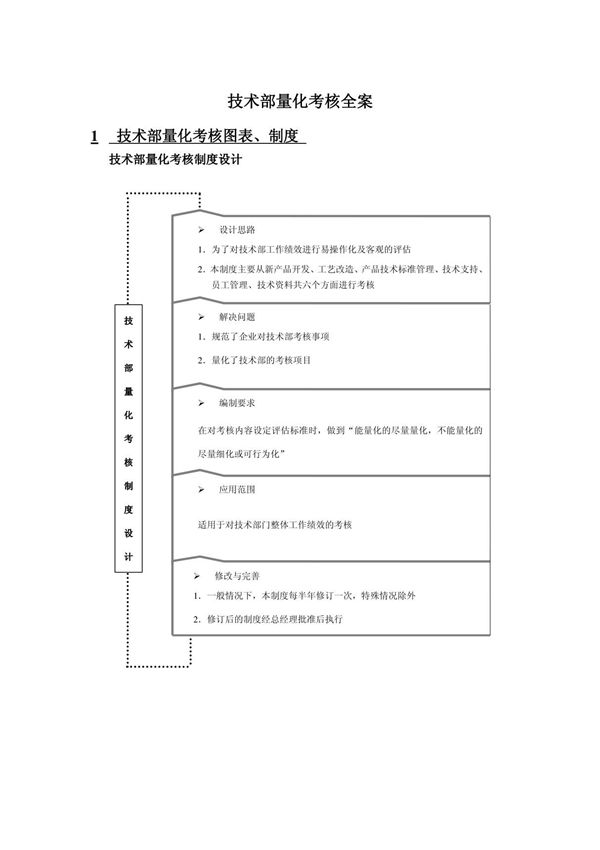 技术部绩效考核全案