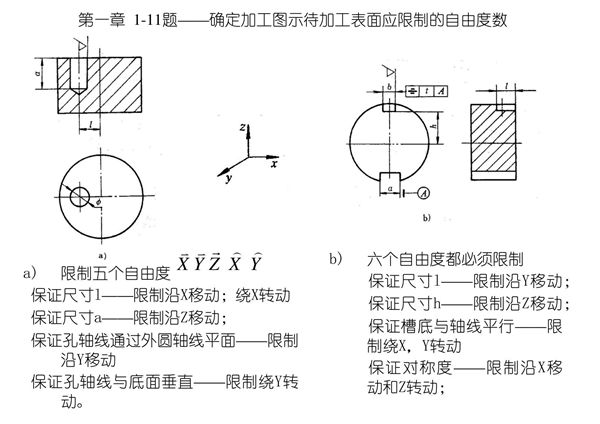机械制造工艺学(第三版)王先逵 课后答案 (1)-PPT(精)