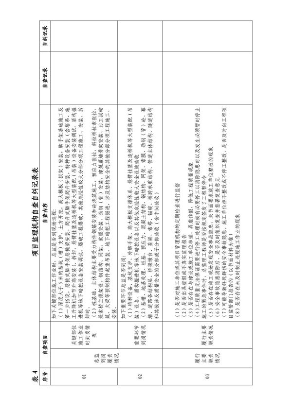 自查自纠记录表1001