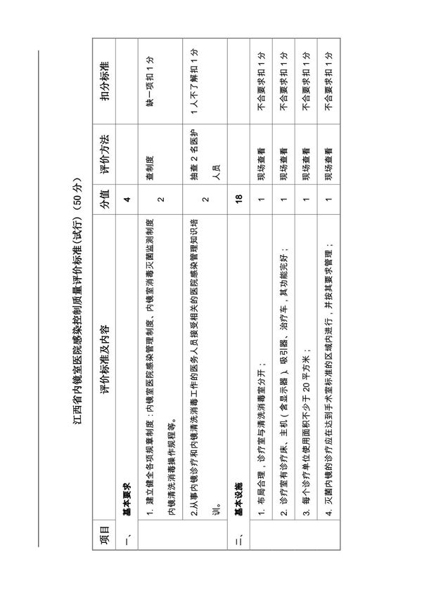 内镜室质量评价标准