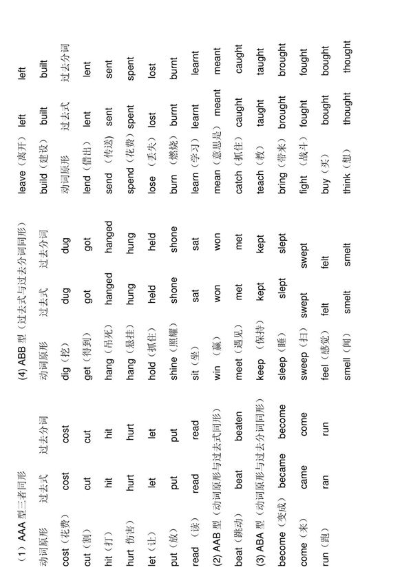 英语不规则动词单词表