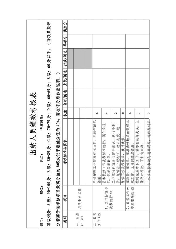 出纳人员绩效考核表