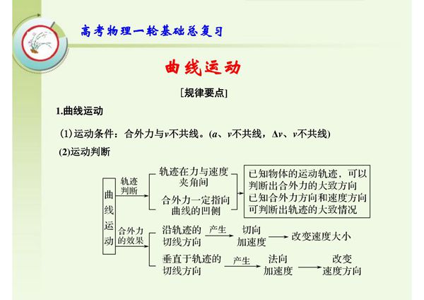 高考物理一轮基础总复习 曲线运动