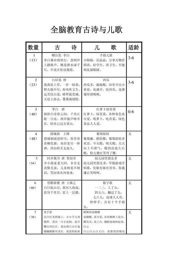 全脑教育,古诗与儿歌