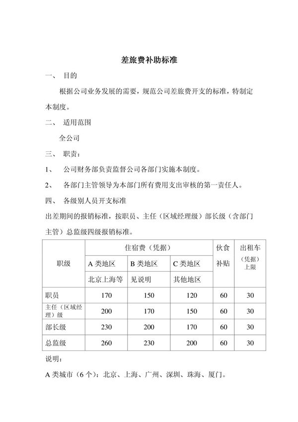 关于差旅费报销标准及规定