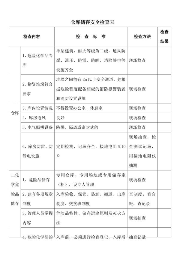 仓库储存安全检查表