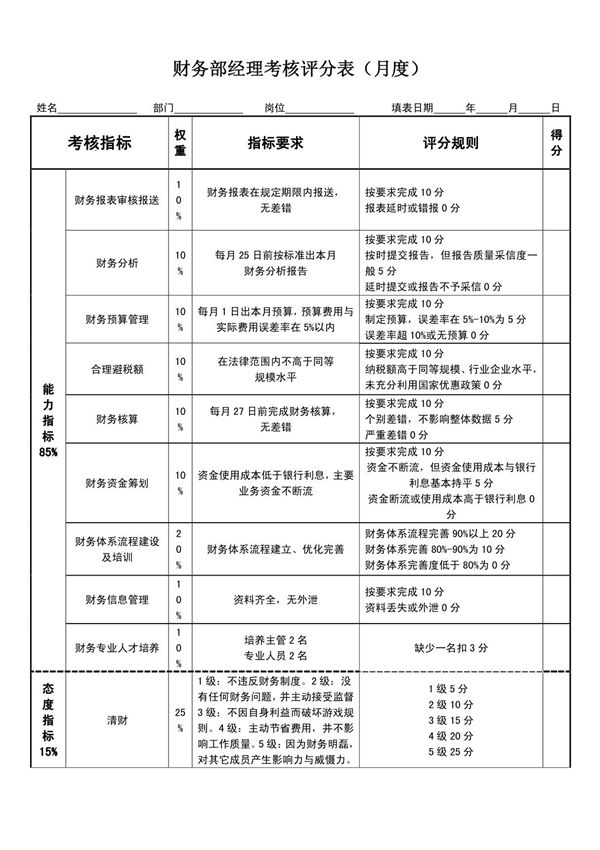 财务部经理绩效考核表