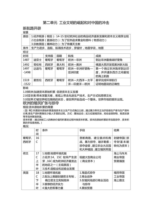 必修2第2单元 历史3