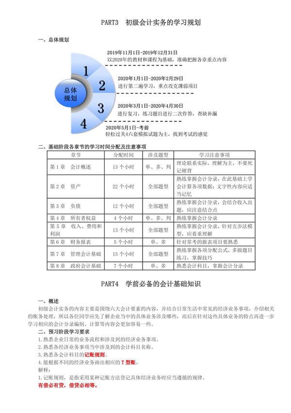 2020年初级会计实务考试 第03讲 初级会计实务的学习规划 学前必备的会计基础知识