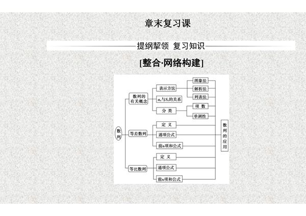 2020届二轮复习  数列  课件(40张)(全国通用)