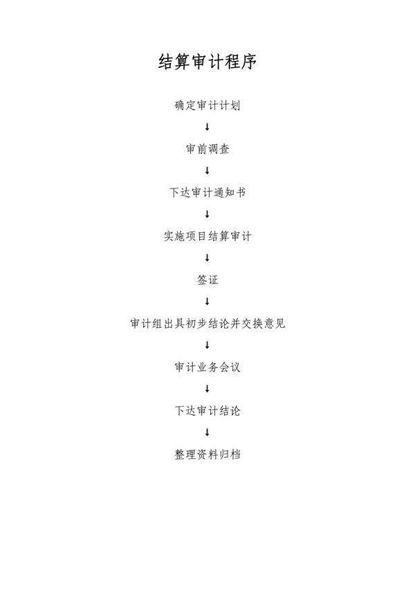 政府投资审计程序