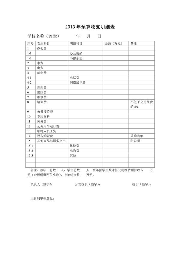 2013年预算收支明细表