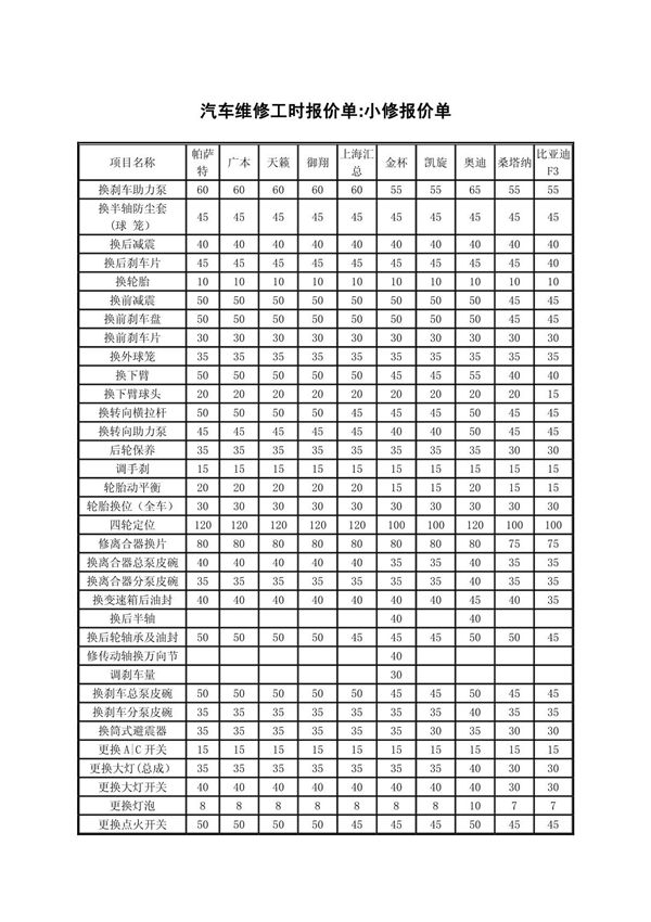 汽车维修工时报价单