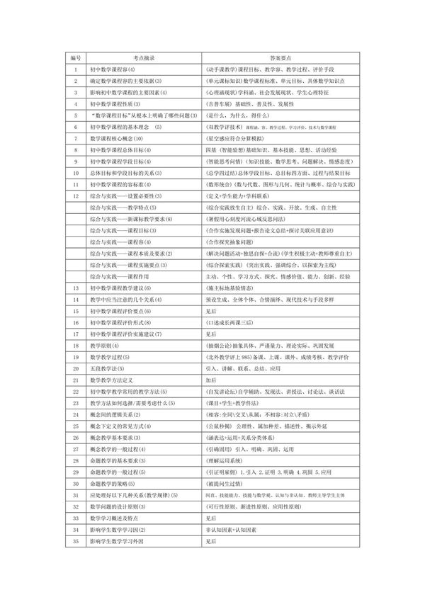 教师资格证知识点整理(初中数学口诀)