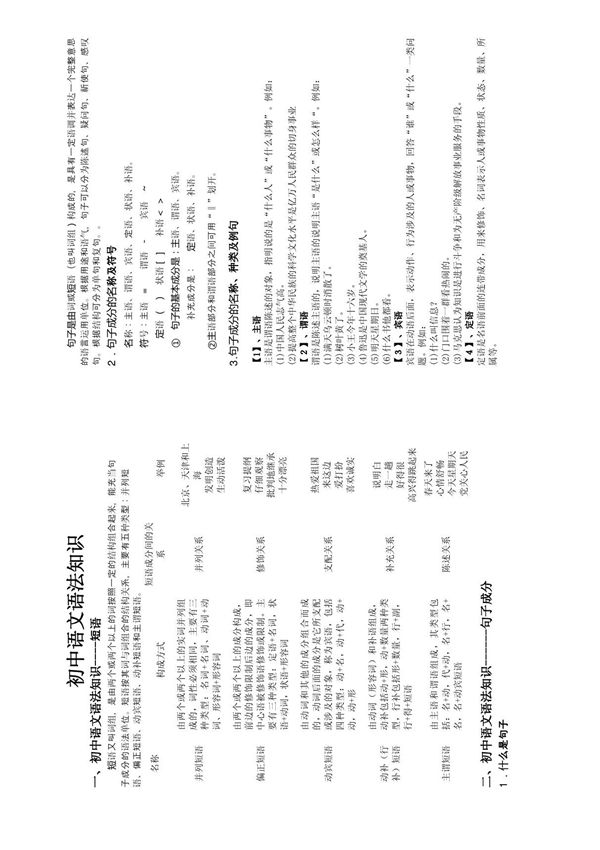 初中语文语法知识句子成分
