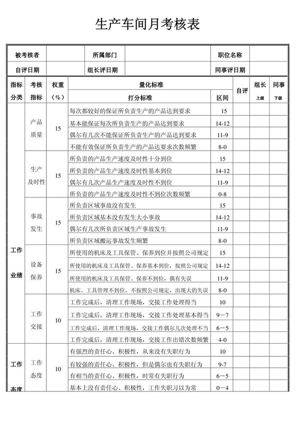 生产车间员工绩效考核表