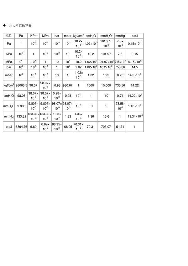 压力单位换算 表管径流速流量对照表