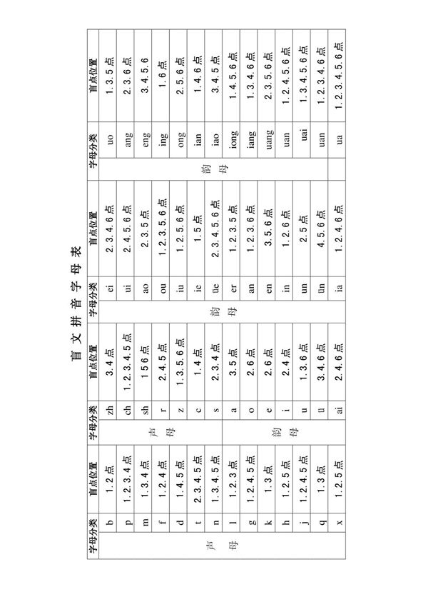 盲文拼音字母表