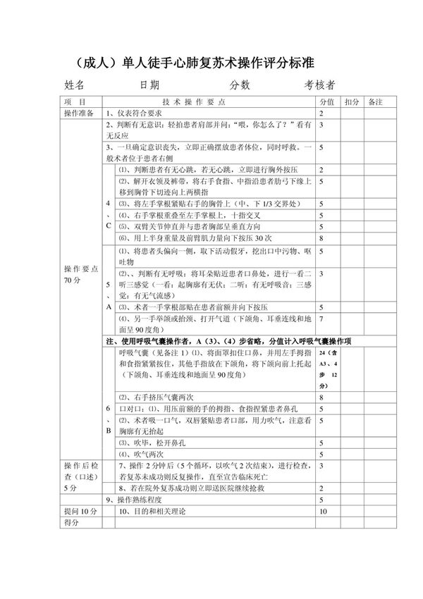 2012(成人)单人徒手心肺复苏术操作评分标准