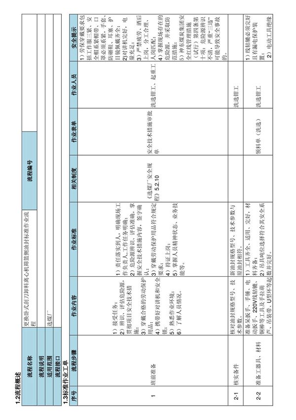 更换卧式刮刀卸料离心机筛篮侧油封标准作业流程-煤矿企业选煤厂生产管理制度标准规范