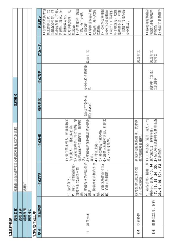 更换卧式振动卸料离心机缓冲套标准作业流程-煤矿企业选煤厂生产管理制度标准规范
