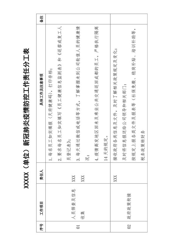 单位新冠肺炎疫情防控工作责任分工表