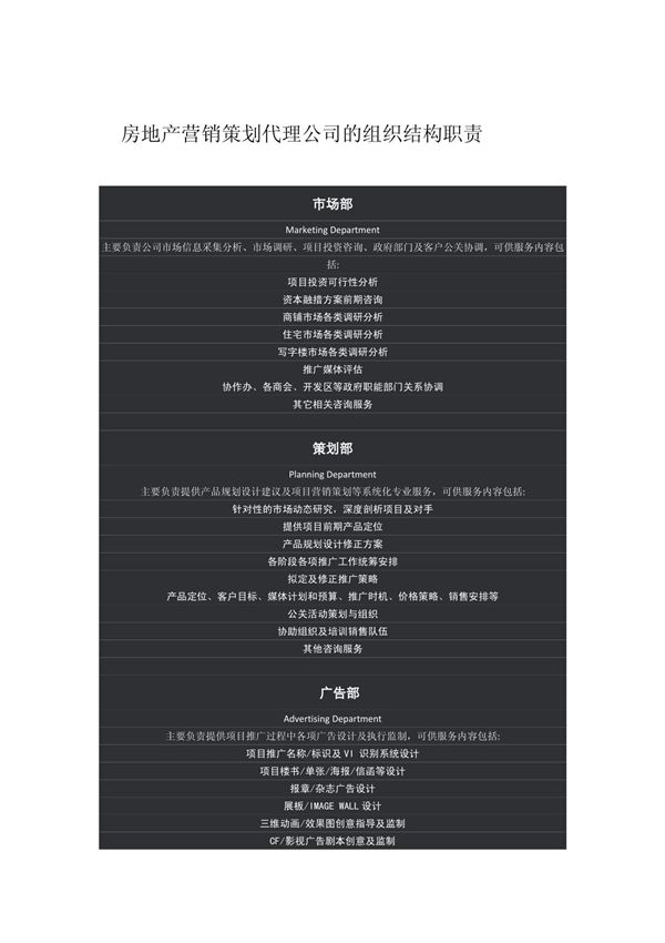 房地产营销策划代理公司的组织结构职责