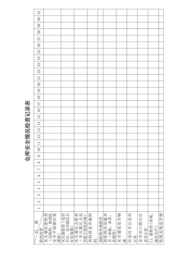 仓库安全情况检查记录表