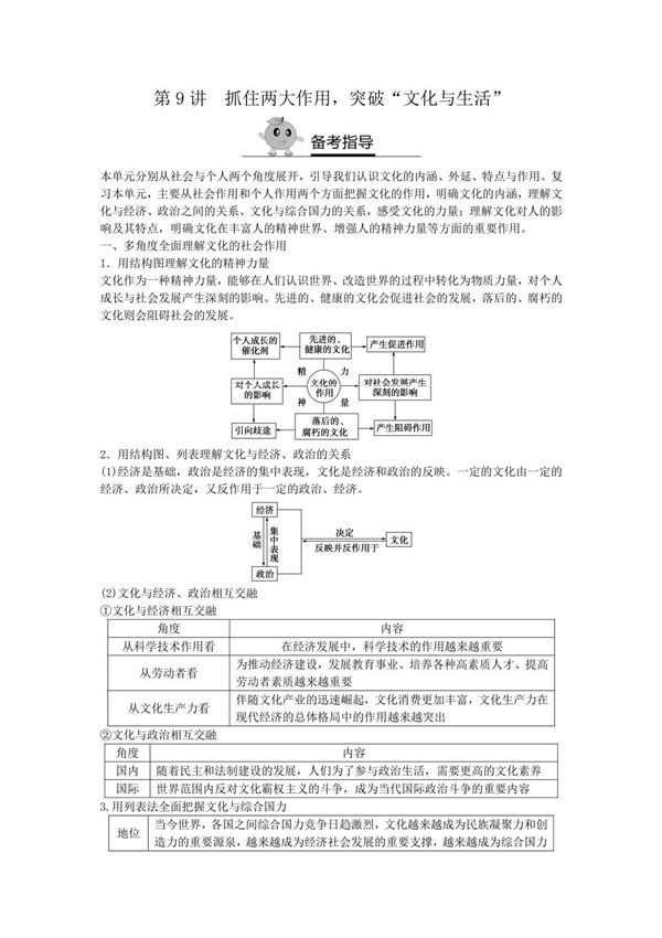 2018届新高三政治高考复习方法策略 第9讲 抓住两大作用突破文化与生活