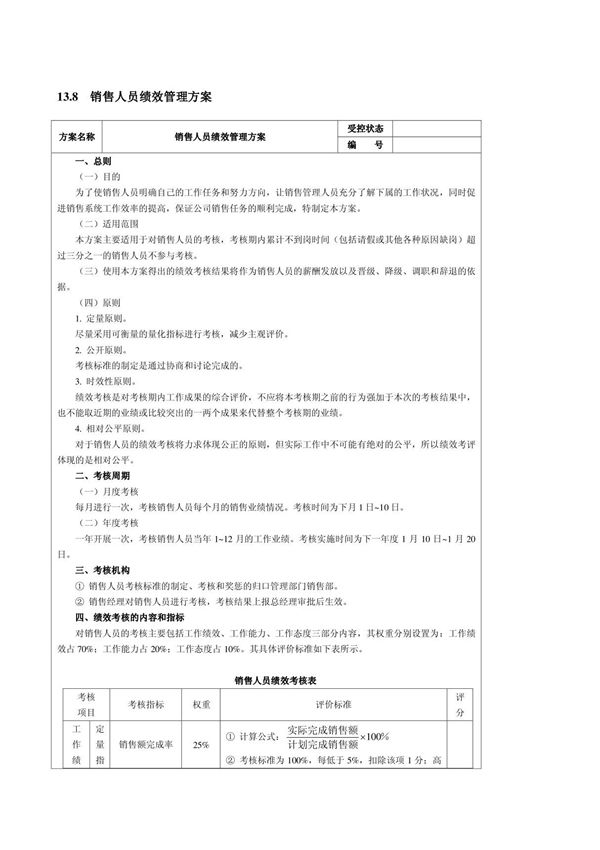 销售人员绩效考核表